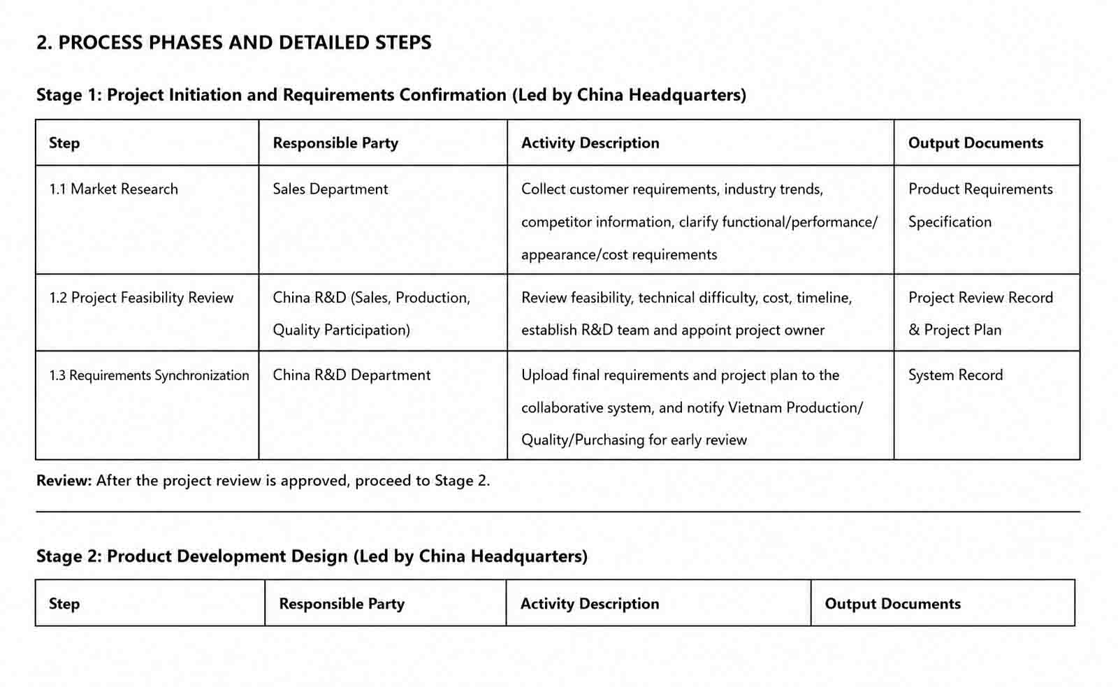 Sealock supply chain synergy: From China R&D blueprints to Vietnam mass production.