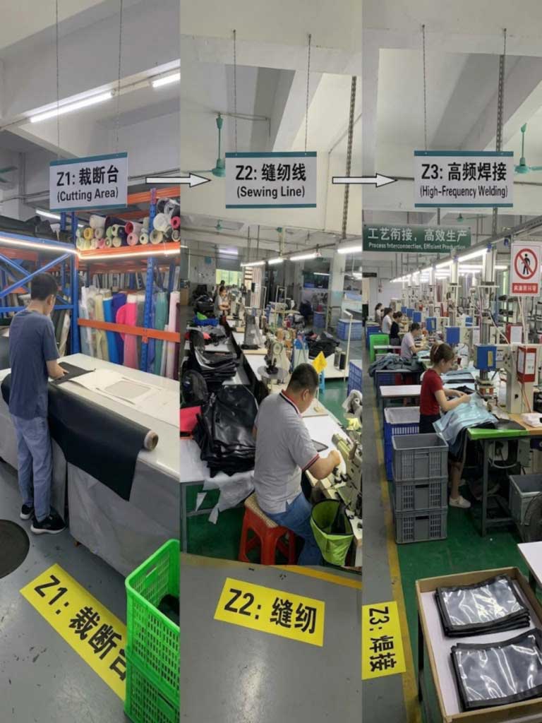 Waterproof backpack factory floor organised by process stage — cutting, sub-assembly sewing, high-frequency welding and finishing